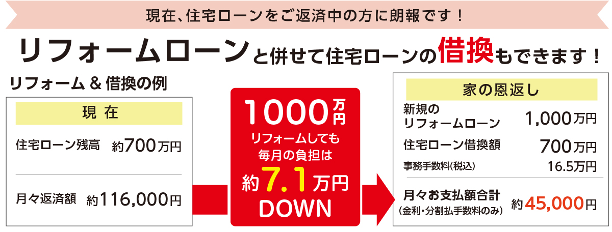 現在、住宅ローンをご返済中の方に朗報です!